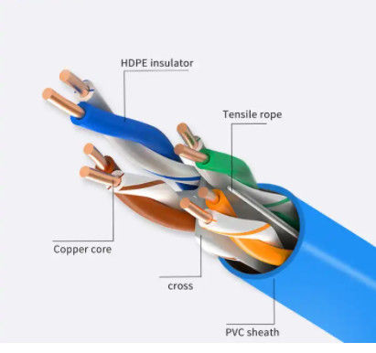 Un buon prezzo. L'OEM 22AWG 4 accoppia il cavo di Ethernet basso di diafonia Cat7A Cat7 SFTP in linea